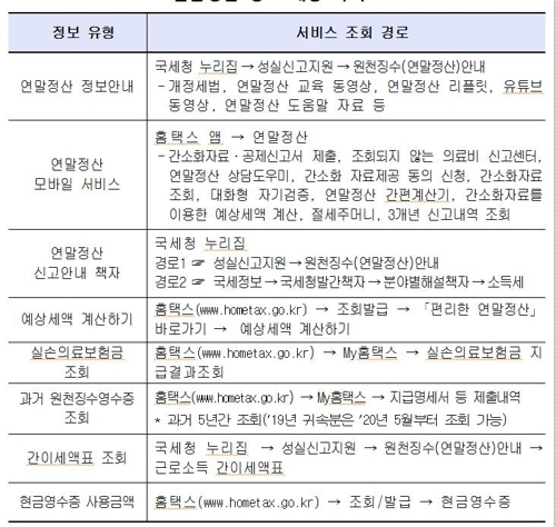 연말정산 시작…7세미만 자녀 세액공제 제외, 산후조리원은 공제