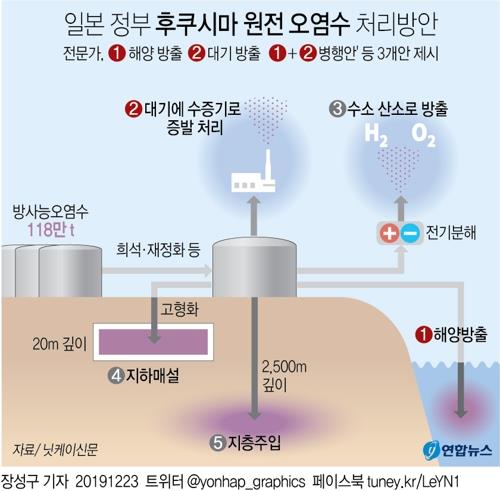 日 원자력규제위 "후쿠시마 원전 오염수, 해양방출이 가장 타당"