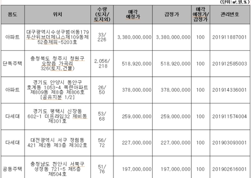 캠코, 30∼31일 아파트 등 압류재산 610건 공매