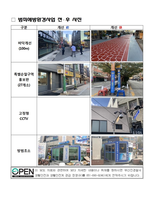 귀금속 상가 밀집 부산 범천동 거리 범죄예방 시설 강화