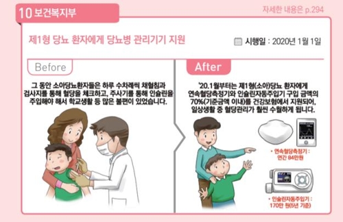 [새해 달라지는 것] 자궁·난소·유방·심장 초음파 건보적용 확대