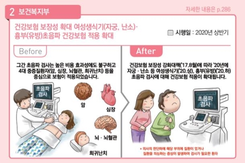 [새해 달라지는 것] 자궁·난소·유방·심장 초음파 건보적용 확대