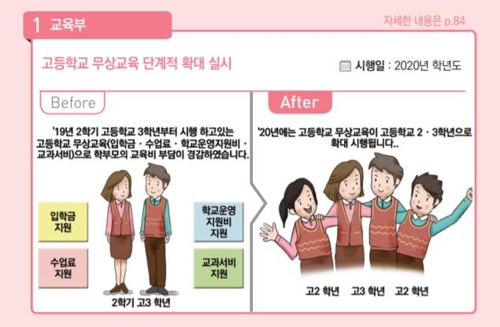 [새해 달라지는 것] 고교 2·3학년 무상교육 실시