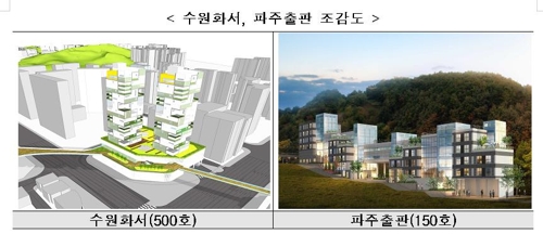 '주거·일자리 한번에 해결' 일자리 연계주택 2천675채 공급