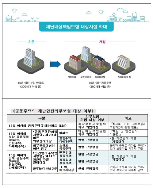 15층 이하 임대아파트·연립주택도 재난배상책임보험 의무가입