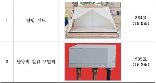 겨울을 포근하게 만들 최고의 발명품은 난방 텐트