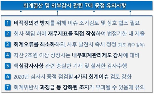 기업 내부회계관리제도 첫 감사…핵심감사사항 적용 확대