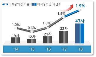 기업 내부회계관리제도 첫 감사…핵심감사사항 적용 확대