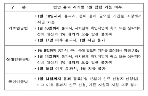 박능후 "기초연금법 등 민생법안 국회 통과 간곡 요청"