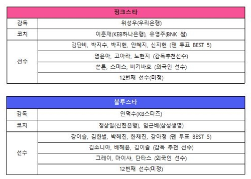 김단비, 여자프로농구 올스타 팬 투표 4년 연속 1위