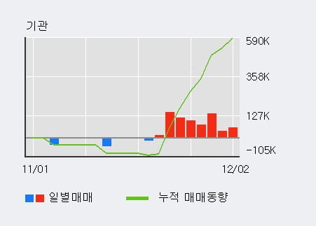 '아주IB투자' 15% 이상 상승, 단기·중기 이평선 정배열로 상승세