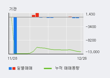 '코오롱머티리얼' 5% 이상 상승, 전일 외국인 대량 순매수