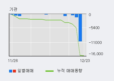 '코리아에셋투자증권' 10% 이상 상승, 주가 상승 흐름, 단기 이평선 정배열, 중기 이평선 역배열