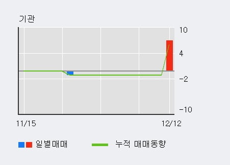 '세미콘라이트' 20% 이상 상승, 전일 외국인 대량 순매수