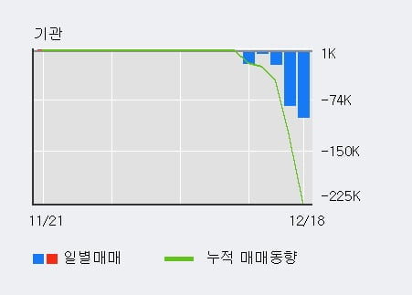 '네오셈' 10% 이상 상승, 주가 상승 중, 단기간 골든크로스 형성