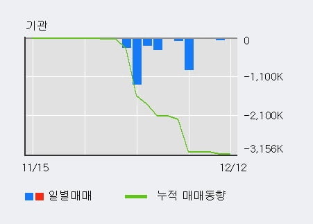 '윙입푸드' 15% 이상 상승, 전일 외국인 대량 순매수