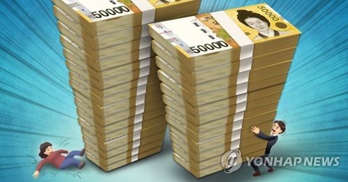 한국 GDP 대비 기업부채 증가속도 43개국 중 3위