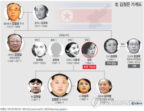 北김정은·리설주, '부부애' 과시…부인 공개안한 김정일과 대비