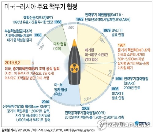 푸틴, 하나남은 미·러 핵통제협정 '뉴스타트' 유지 의사 확인(종합)