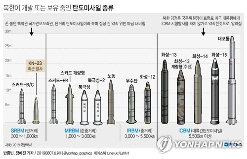 "北, 미사일 이동식 발사 때 쓰는 콘크리트 토대 증설"