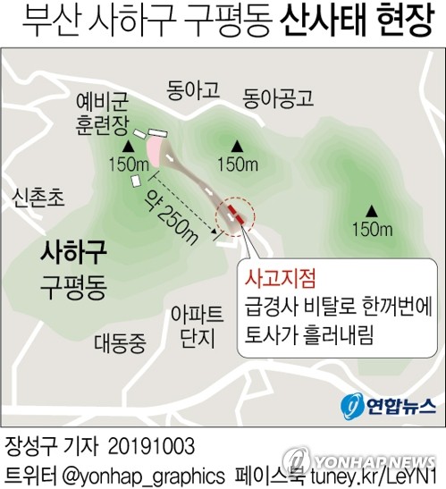 "부산 산사태 지형은 폐기물·석탄재 혼합된 붕괴 취약 지역"