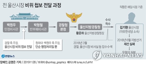 靑 '별동대 의혹' 정면부인…"수사관 사망경위 밝혀야" 檢 압박