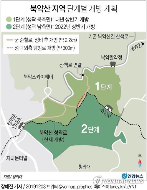 북악산, 시민의 품으로 돌아간다…靑, 2022년까지 전면 개방(종합)