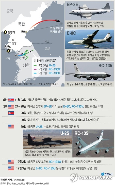 美정찰기 이어 해상초계기도 한반도 비행…대북감시 강화