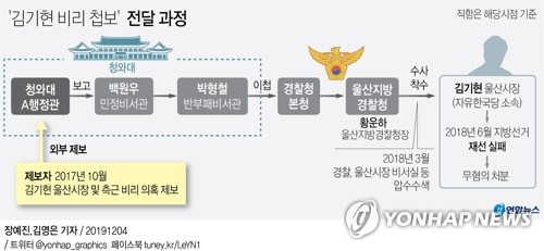 '하명수사 의혹' 공개기준 마련…"다수언론 취재시 자료 배포"