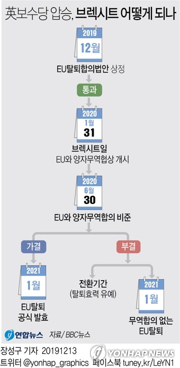 존슨 "영국에 '새로운 황금시대' 부른다" 입법계획 자평