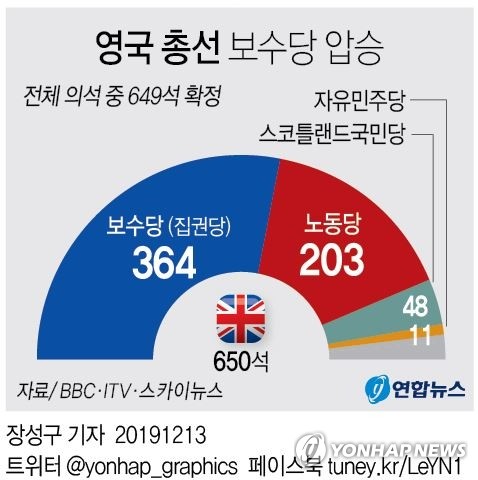 英존슨, 브렉시트 시한 법으로 못 박는다…"전환기간 연장없다"