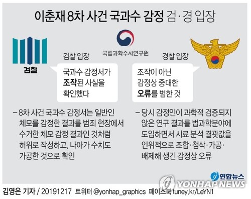 이춘재 8차사건 감정서 두고 직접 만난 검경, 입장차만 확인