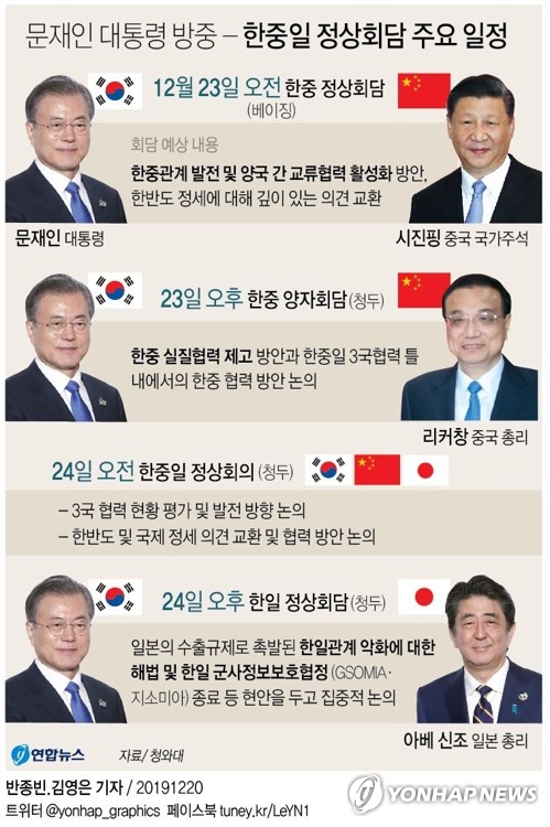 中·日정상 차례로 만나는 文대통령…비핵화·수출규제 '분수령'