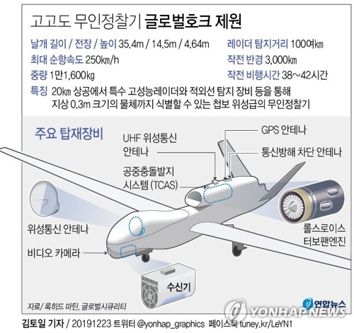 軍, 한반도 밖까지 볼수 있다…글로벌호크 오늘 새벽 1대 도착