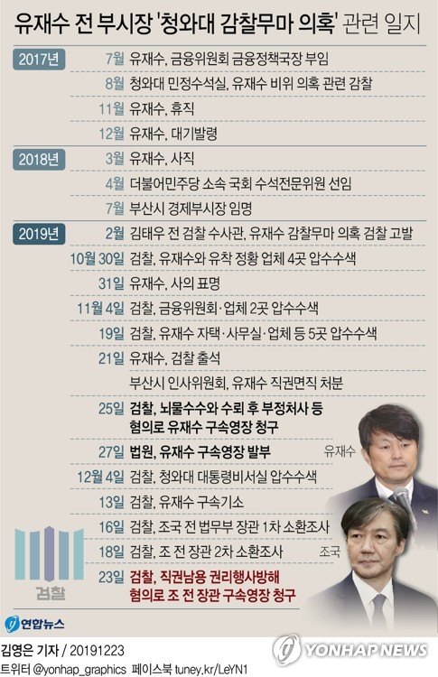 '감찰무마 의혹' 조국 구속 위기…직권남용 인정될까