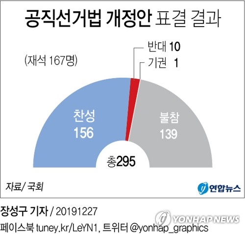 선거법, 엇갈린 반응…4+1 "개혁 시작"-한국당 "독재 고속도로"