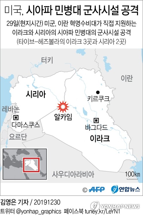 美, '이란 대리군' 이라크 민병대 공격…'충돌 임계점' 근접(종합2보)