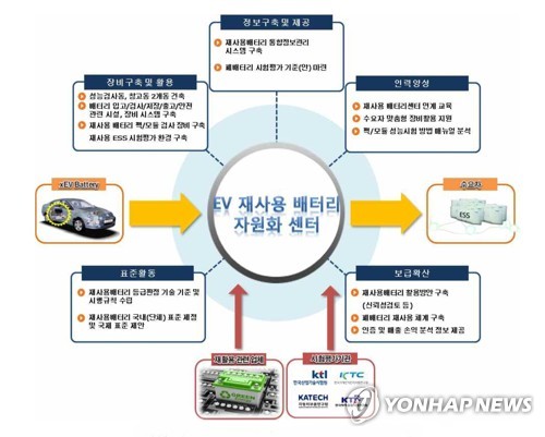 [통통 지역경제] 대한민국 전기차 산업 메카 꿈꾸는 제주의 날갯짓