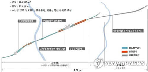 수인선 수원구간 상부에 3㎞ 길이 산책로·숲 조성