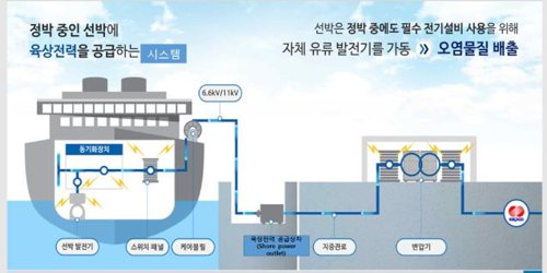 평택해수청, 부두·선사와 협력해 선박 배출 미세먼지 감축키로