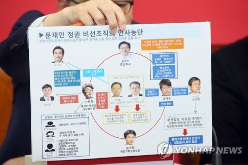 한국당 "신현수·천경득, 금융농단 개입…千, 유재수 구명운동"(종합)