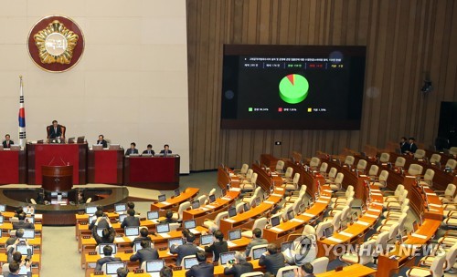 '공약1호' 공수처법 통과…文대통령, 檢개혁 드라이브 본격화