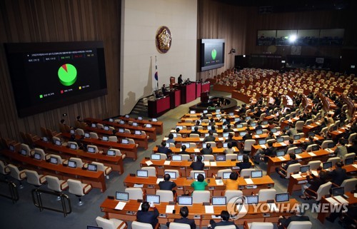 [일지] 공수처법 패스트트랙 지정부터 본회의 통과까지