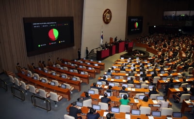 공수처 설치법 통과, 극노했던 윤석열 총장…검찰 대응 '집중'