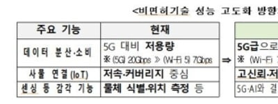 과기정통부, '5G+ 스펙트럼 플랜' 발표…5G+전략산업 뒷받침