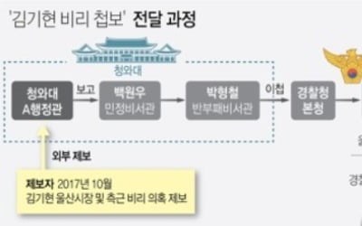 '하명수사 의혹' 공개기준 마련…"다수언론 취재시 자료 배포"