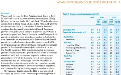 ADB, 韓성장률 전망 2.0%로 또 하향…내년도 2.3%로↓