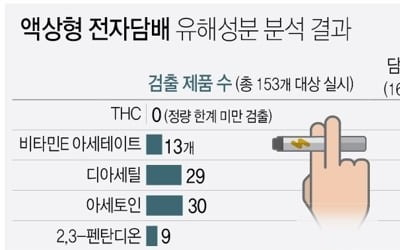 액상형 전자담배 유해성분 검출에 편의점업계 잇따라 판매중단