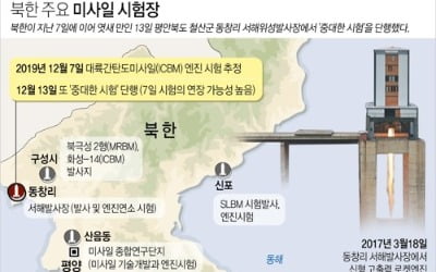 美언론 "비건 방한 직전에"…北, 핵 거론 주목하며 ICBM 촉각