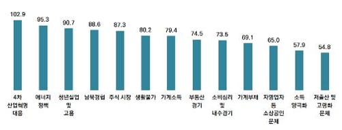 서울시민들 "내년 경제 상황 개선 어렵다"…서울연구원 조사